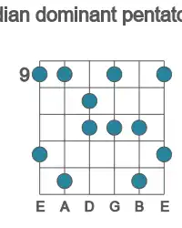 Guitar scale for lydian dominant pentatonic in position 9